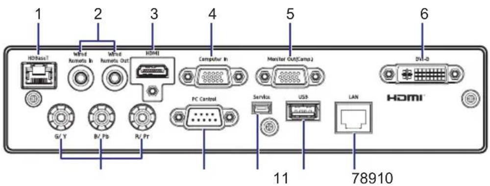 1 2 3 4 5 6 HDMI HDMI In HDMI Out Computer In Master Out/CampJ DVI-D G/Y B/Pb R/Pr PC Control Service USB LAN 78910