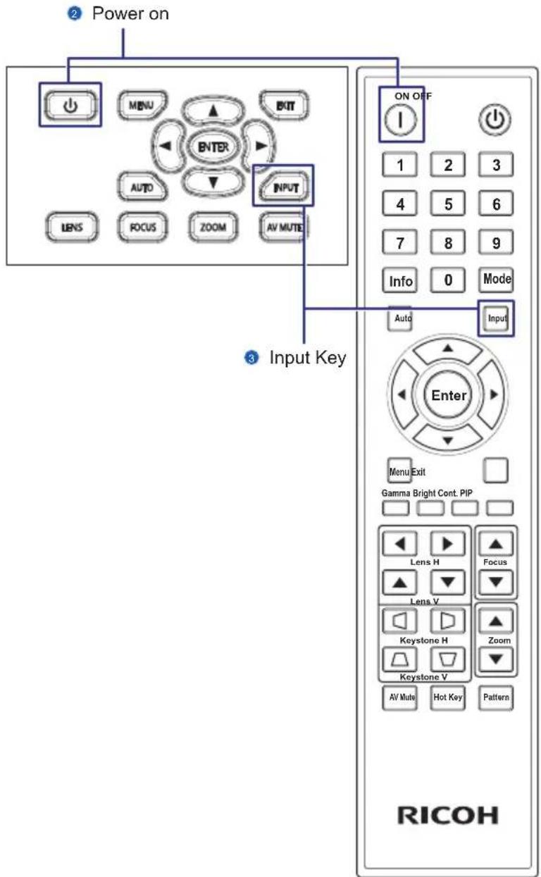 Power on ON OFF 1 2 3 4 5 6 7 8 9 Info 0 Mode Auto Input Enter Menu Exit Gamma Bright Cont. PIP Lens H Focus Lens V Keystone H Zoom Keystone V AV Mute Hot Key Pattern RICOH