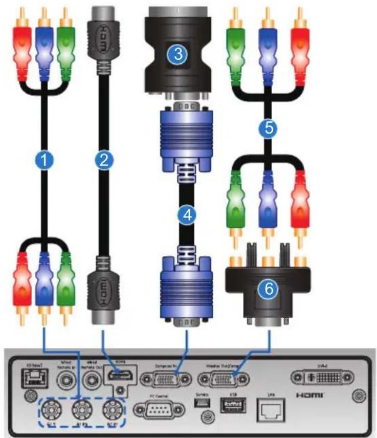 1 2 3 4 5 6 HD Host MOSI HDMI HDMI Audio Dial Congenex R HDMI Audio/Dial PCI Control Sensors USB LIA HDMI