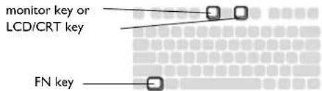 monitor key or LCD/CRT key FN key