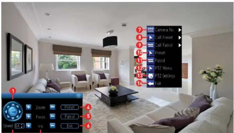 Camera No. Call Preset Call Patrol Preset Patrol PTZ Menu PTZ Settings Exit Zoom Focus Iris Exit