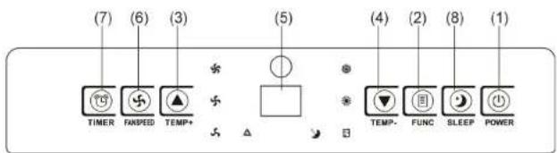 (7) (6) (3) (5) (4) (2) (8) (1) TIMER FANPEED TEMP+ TEMP- FUNC SLEEP POWER