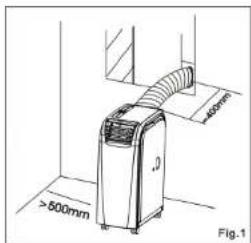 >500mm Fig.1