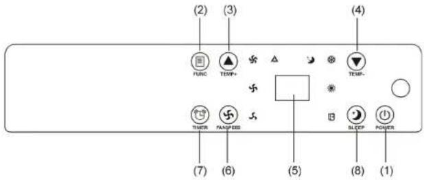 (2) (3) FUNC TEMP+ (4) TEMP- TIMER PAREEED (5) SLEEP POWER (7) (6) (8)