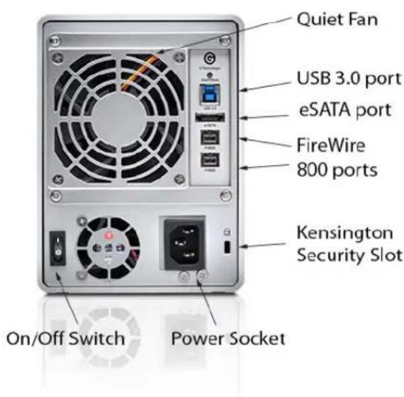 Quiet Fan USB 3.0 port eSATA port FireWire 800 ports Kensington Security Slot On/Off Switch Power Socket