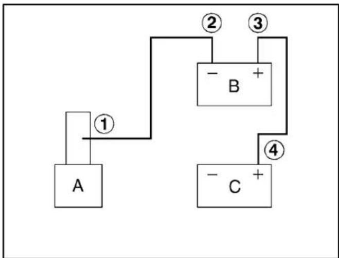 graph TD A["A"] -->|①| B["-B"] B -->|②| C["③"] B -->|④| D["-C"] D -->|④| B