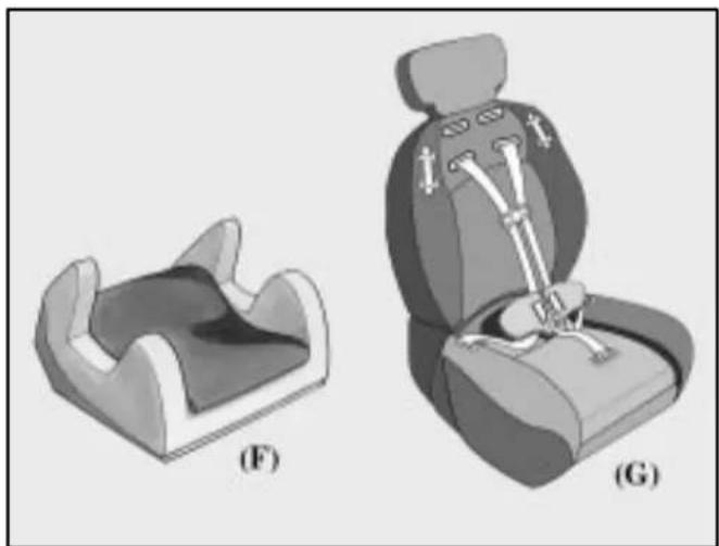 Two 3D car seat models labeled (F) and (G), showing different seat designs with no visible text or symbols.