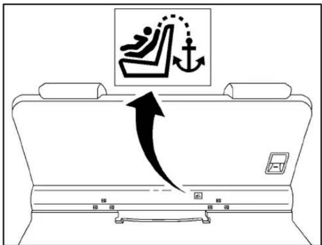 Diagram showing a car backseat with an arrow indicating direction of movement, accompanied by a directional sign with a person walking and a curved arrow.