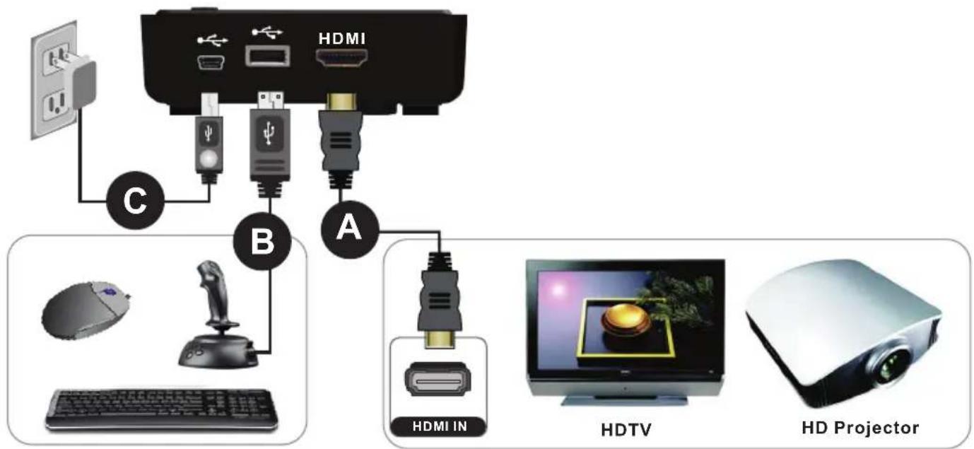 HDMI A B C HDMI IN HDTV HD Projector