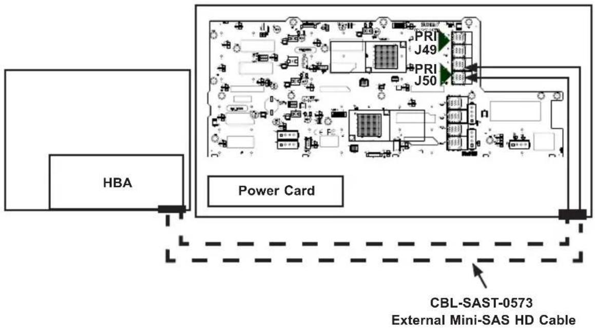 HBA Power Card PRI J49 PRI J50 CBL-SAST-0573 External Mini-SAS HD Cable