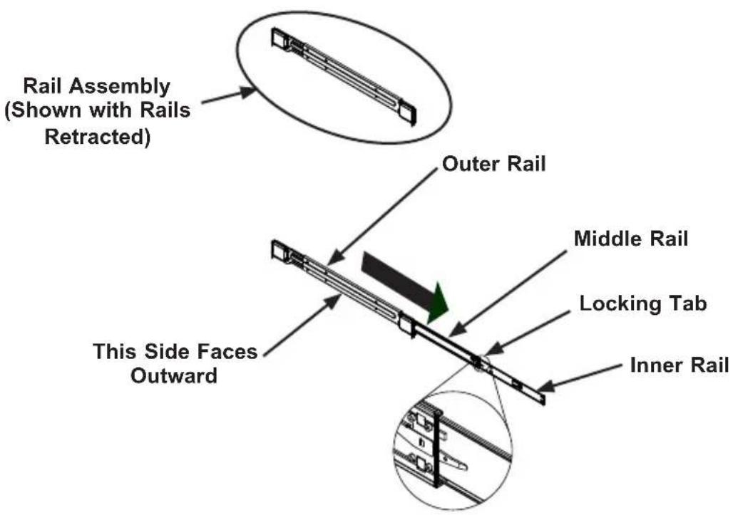 Rail Assembly (Shown with Rails Retracted) Outer Rail Middle Rail Locking Tab Inner Rail This Side Faces Outward