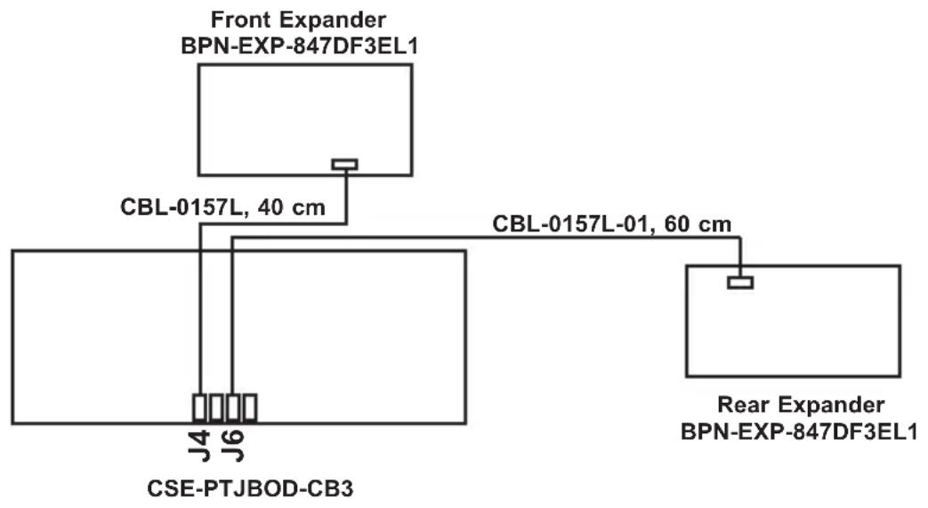 Supermicro Superchassis 847DE2C - E16 I²C Cabling - 1