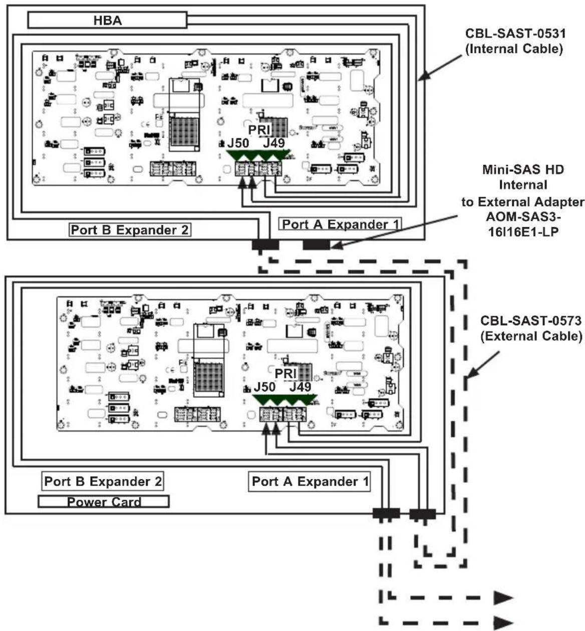 Supermicro Superchassis 847DE2C - Connecting Multiple Backplanes in a Single Channel Environment - 1