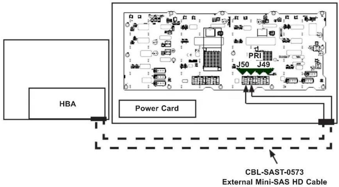 HBA Power Card PRI J50 J49 CBL-SAST-0573 External Mini-SAS HD Cable