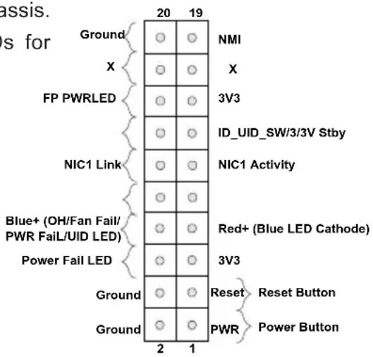 BISSIS. As for Ground X FP PWRLED NIC1 Link Blue+ (OH/Fan Fail/ PWR Fail/UID LED) Power Fail LED Ground Ground 20 19 NMI X 3V3 ID_UID_SW/3/3V Stby NIC1 Activity Red+ (Blue LED Cathode) 3V3 Reset Reset Button PWR Power Button