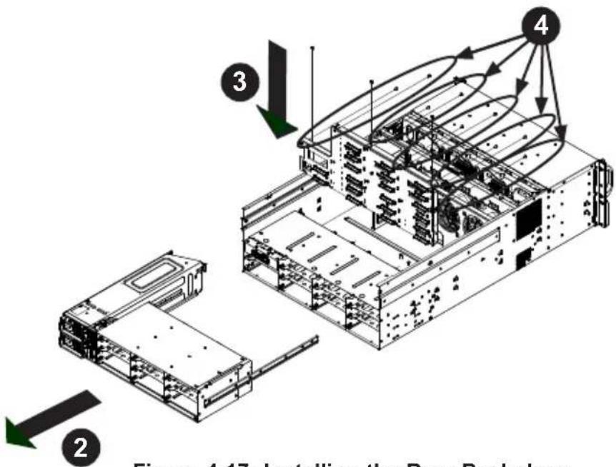 Figure 4.47: Installing the Door Backplane