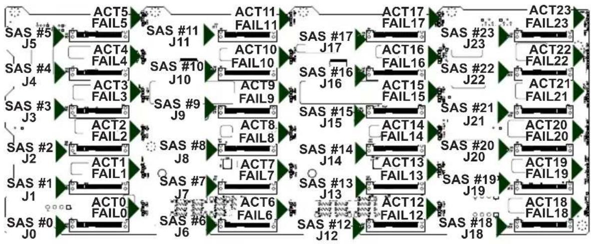Supermicro Superchassis 847DE2C - C-9 Front LED Indicators - 2