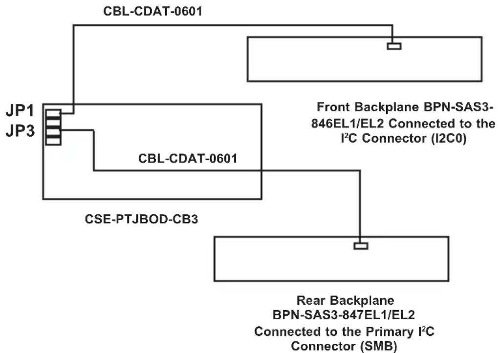 Supermicro Superchassis 847DE2C - SAS3 I²C Cabling in the SC847 JBOD Chassis - 1