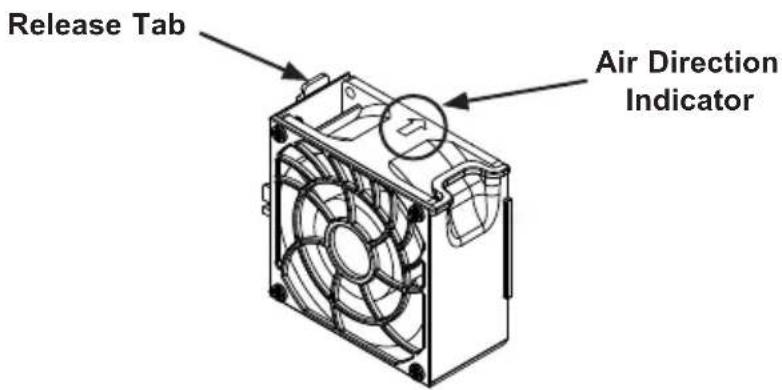 Release Tab Air Direction Indicator