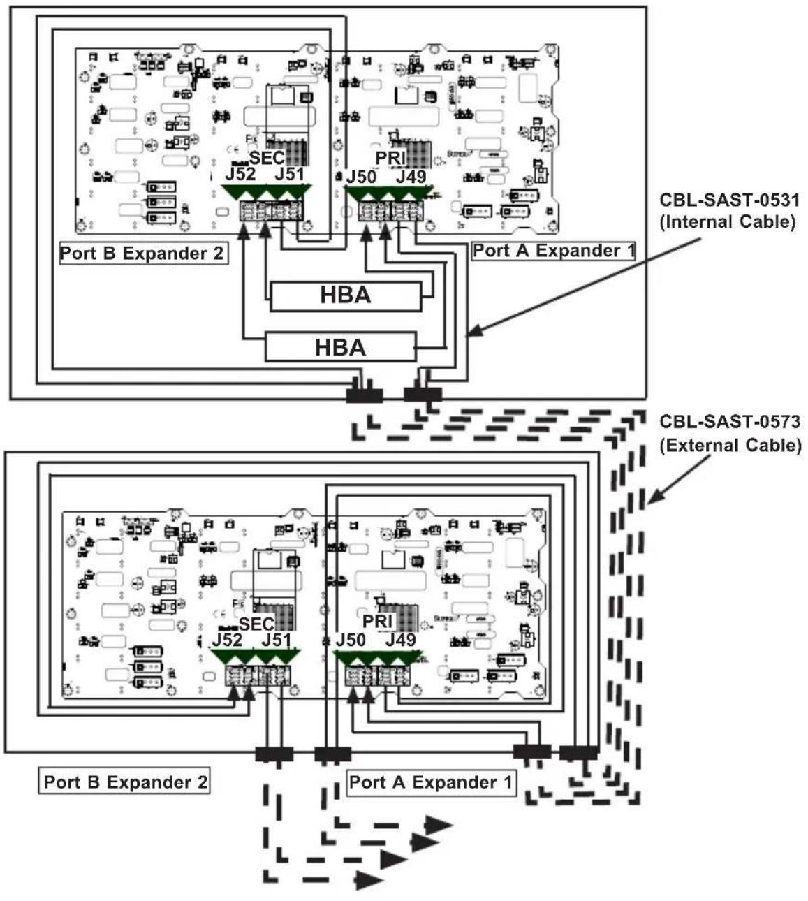 Supermicro Superchassis 847DE2C - Connecting Multiple Backplanes in a Dual Channel Environment - 1