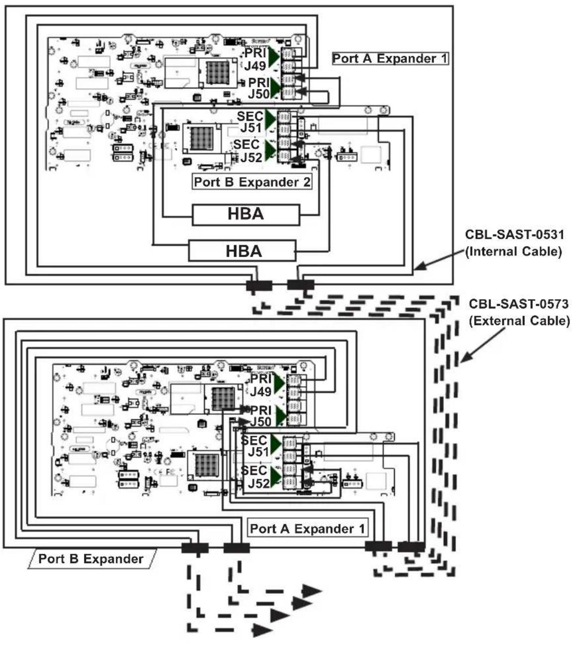 Supermicro Superchassis 847DE2C - Connecting Multiple Backplanes in a Dual Channel Environment - 1