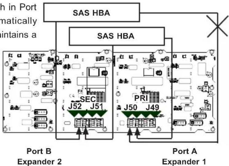 Supermicro Superchassis 847DE2C - Dual Host Bus Adapter Failover - 1