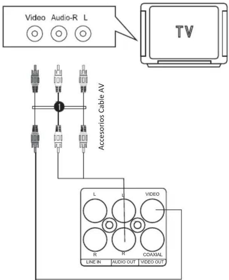 Video Audio-R L TV Accesorios Cable AV L L VIDEO R R COAXIAL LINE IN AUDIO OUT VIDEO OUT