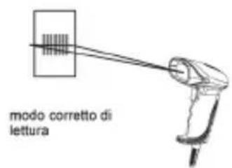 modo corretto di lettura