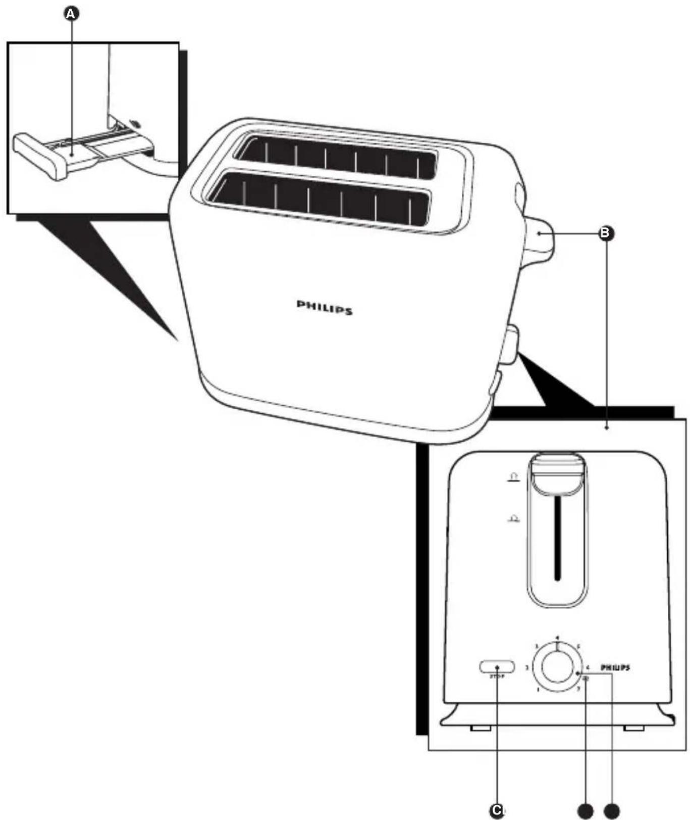 PHILIPS A B C