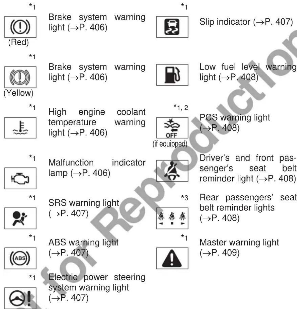 *1 (Red) *1 (Yellow) *1 High engine coolant temperature warning light (→P. 406) *1, 2 OFF (if equipped) *1 Malfunction indicator lamp (→P. 406) *3 SRS warning light (→P. 407) *1 ABS warning light (→P. 407) *1 Electric power steering system warning light (→P. 407) *1 Slip indicator (→P. 407) Low fuel level warning light (→P. 408) PCS warning light (→P. 408) Driver's and front pas- senger's seat belt reminder light (→P. 408) Rear passengers' seat belt reminder lights (→P. 408) Master warning light (→P. 409)