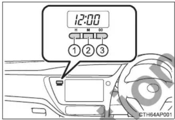 12:00 H M 00 ① ② ③ CTH64AP001