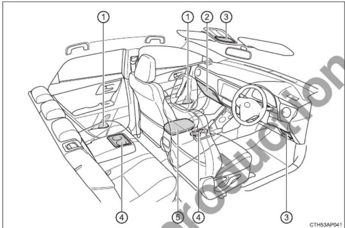 ① ② ③ ④ ⑤ ④ ③ CTH53AP041