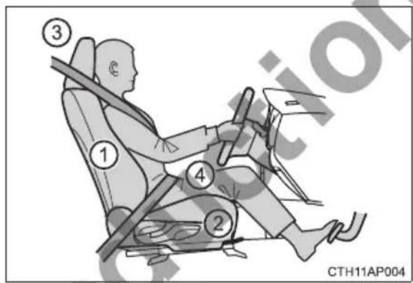 ③ ① ④ ② CTH11AP004