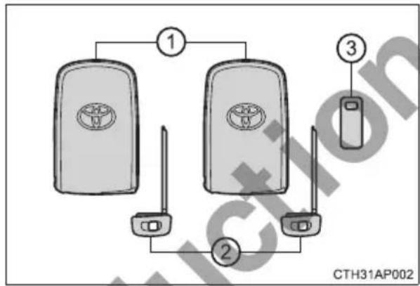 ① ② ③ CTH31AP002