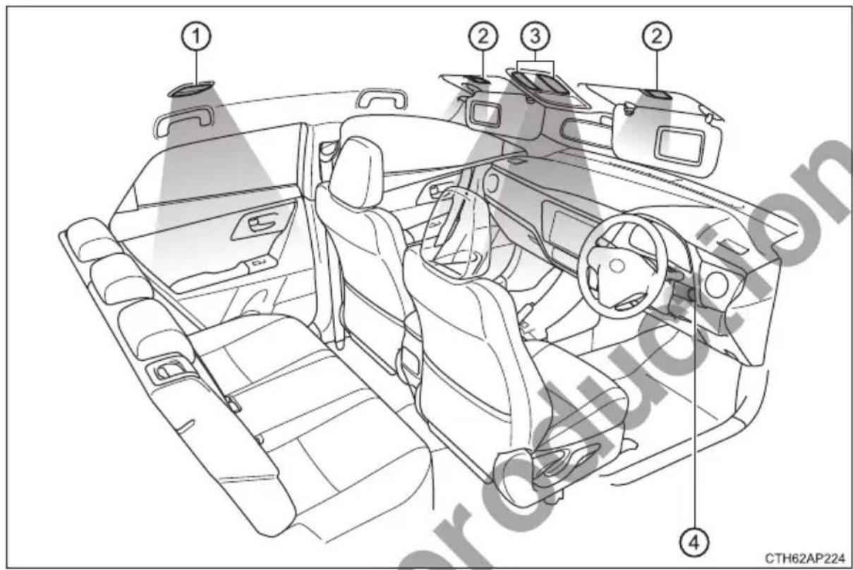 Diagram of a car interior with numbered components, likely for automotive or navigation instructions.