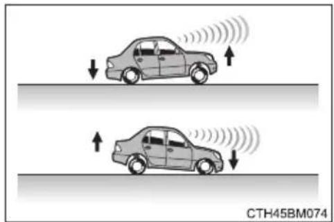 TOYOTA Corolla hatchback hybrid (2017) - Conditions under which the system may operate even if there is no possibility of a collision - 14