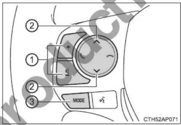 ② ① ② ③ MODE CTH52AP071