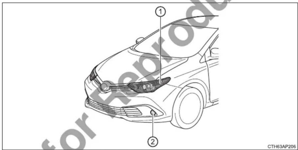 ① ② CTH63AP206