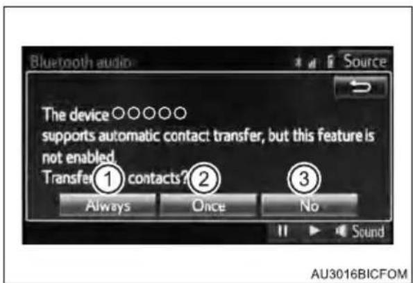 The device ○○○○○ supports automatic contact transfer, but this feature is not enabled. Transfer ① contacts? Always Once No Sound AU3016BICFOM