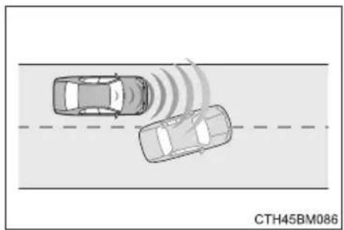 TOYOTA Corolla hatchback hybrid (2017) - ■Situations in which the system may not operate properly - 3