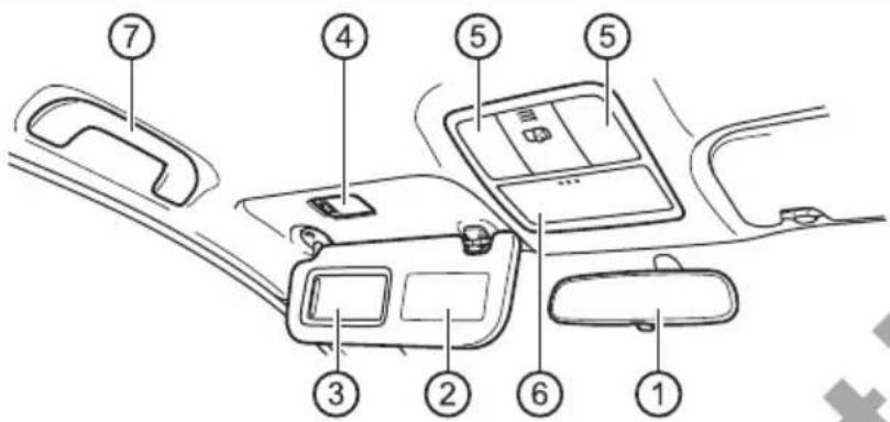Diagram of car interior compartments with numbered labels pointing to different compartments