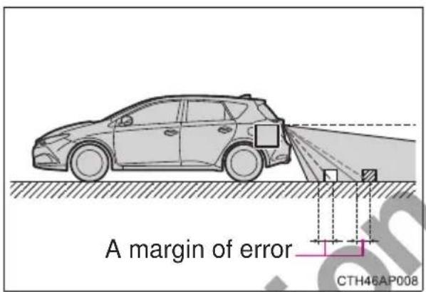A margin of error CTH46AP008