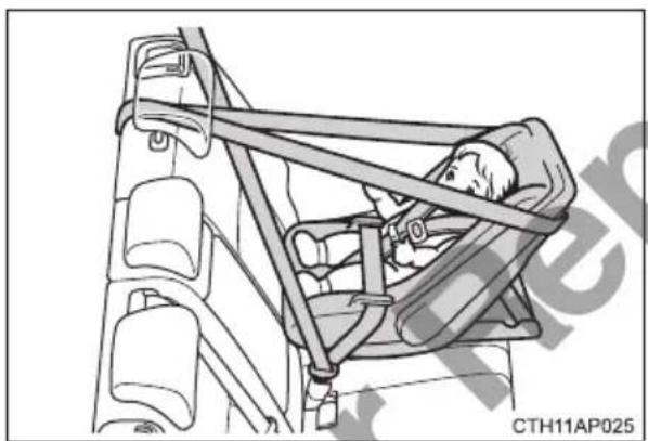 TOYOTA Corolla hatchback hybrid (2017) - Types of child restraints - 1