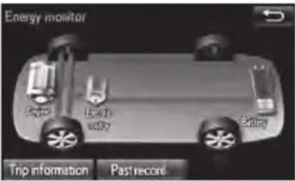TOYOTA Corolla hatchback hybrid (2017) - Energy monitor - 14