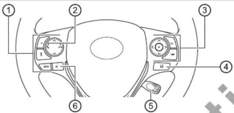 Diagram of a car interior with numbered parts for labeling and function keys