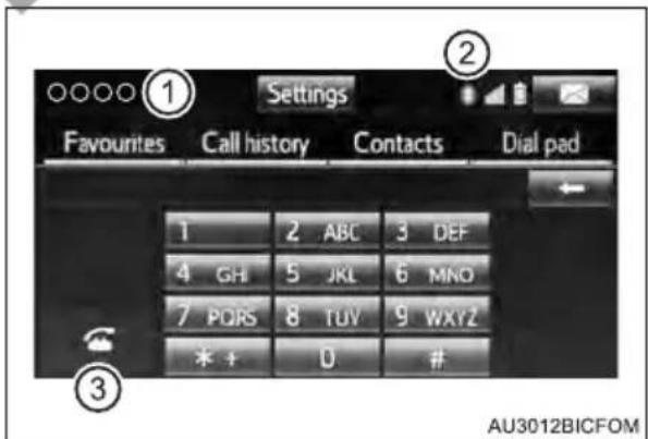 Settings Favourites Call history Contacts Dial pad 1 2 ABC 3 DEF 4 GH 5 JKL 6 MNO 7 PQRS 8 TUV 9 WXYZ * + 0 # ② AU3012BICFOM