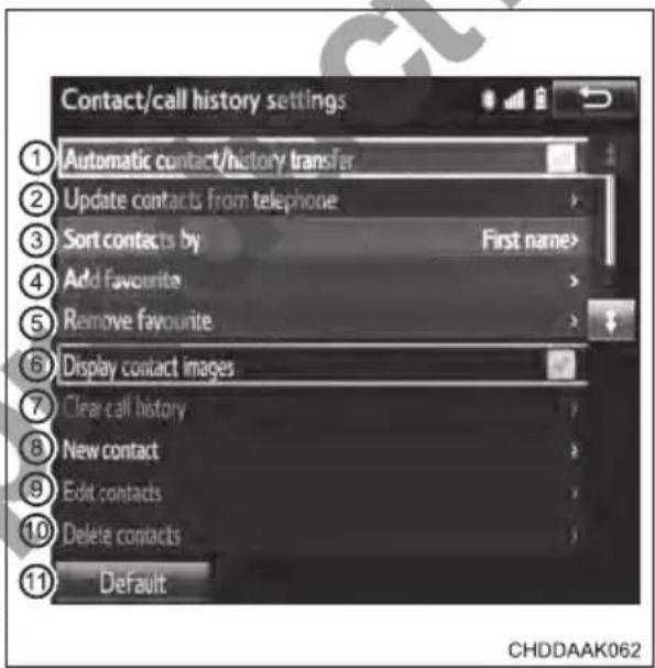 Contact/call history settings Automatic contact/history transfer Update contacts from telephone Sort contacts by First name> Add favourite > Remove favourite > Display contact images Clear call history New contact > Edit contacts > Delete contacts > Default CHDDAAK062