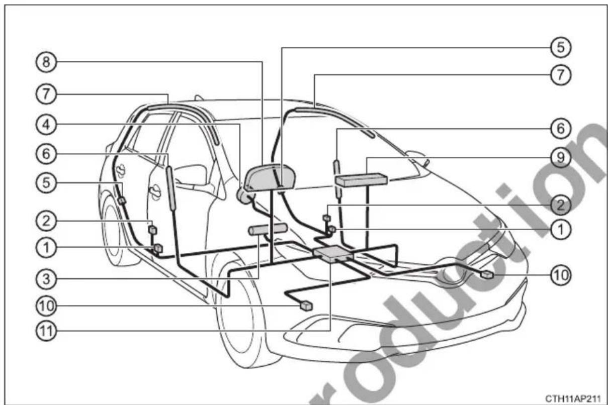 Diagram of a car's internal components with numbered labels pointing to various parts of the body.