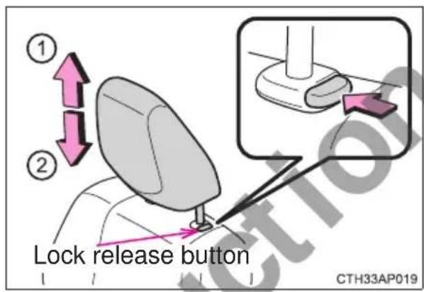 ① ② Lock release button CTH33AP019