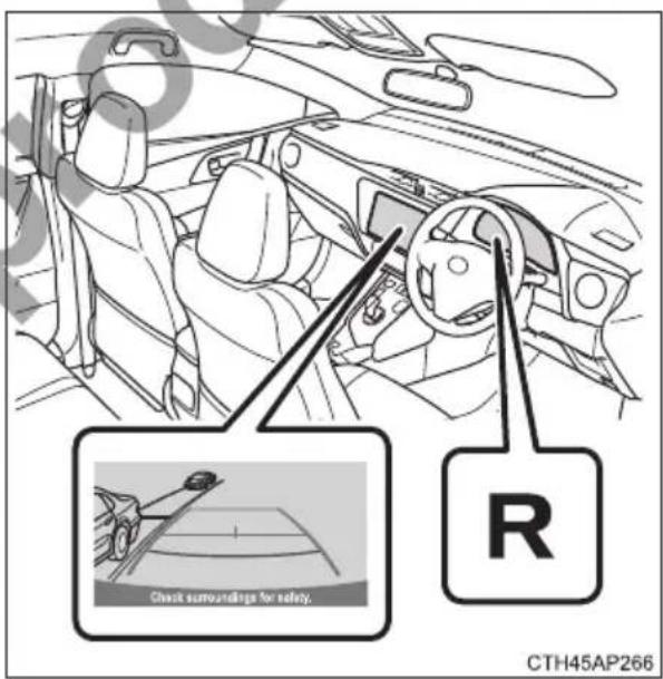Check surroundings for safety. R CTH45AP266